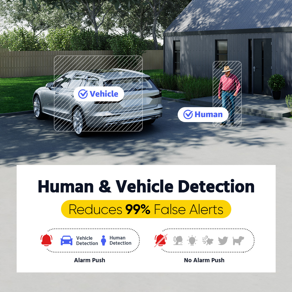 ANNKE 3K Home Surveillance Sys - огляд і ціна Home Security Images