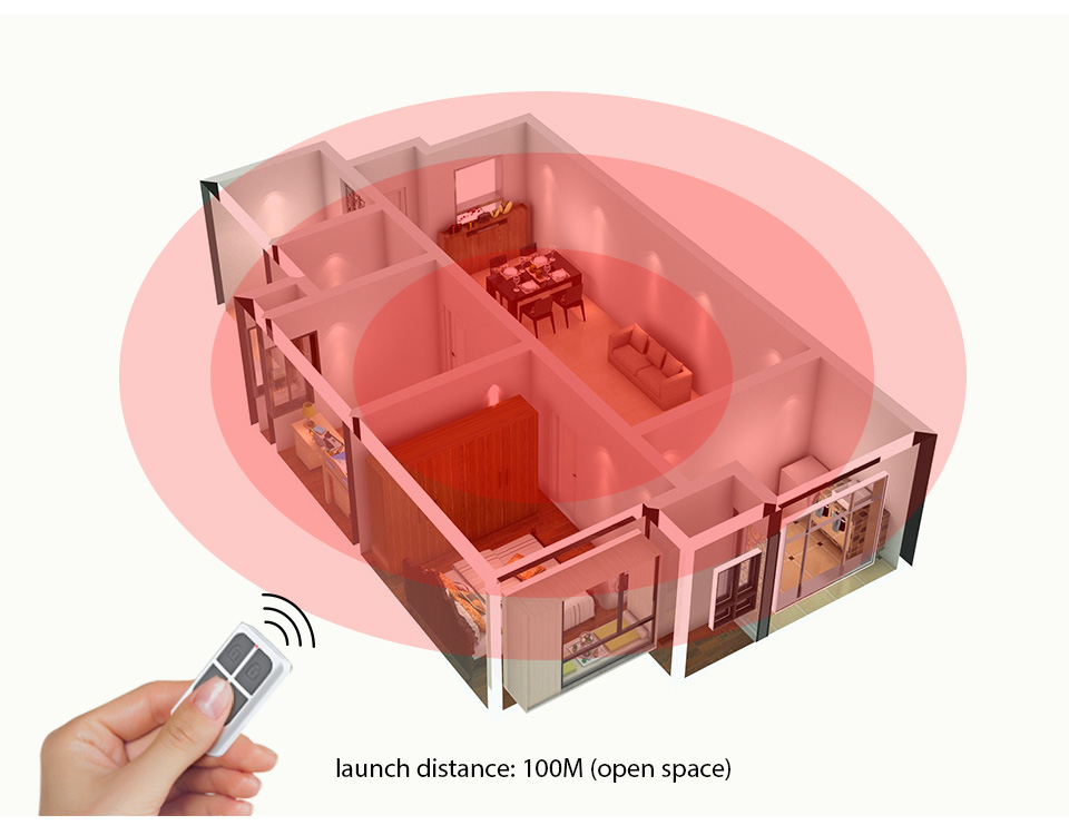 RC531 Wireless Portable Remote - огляд і ціна Sim Gsm Alarm