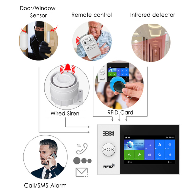 HIVA PF-50 Wireless 433MHz Rem - огляд і ціна Home Security System