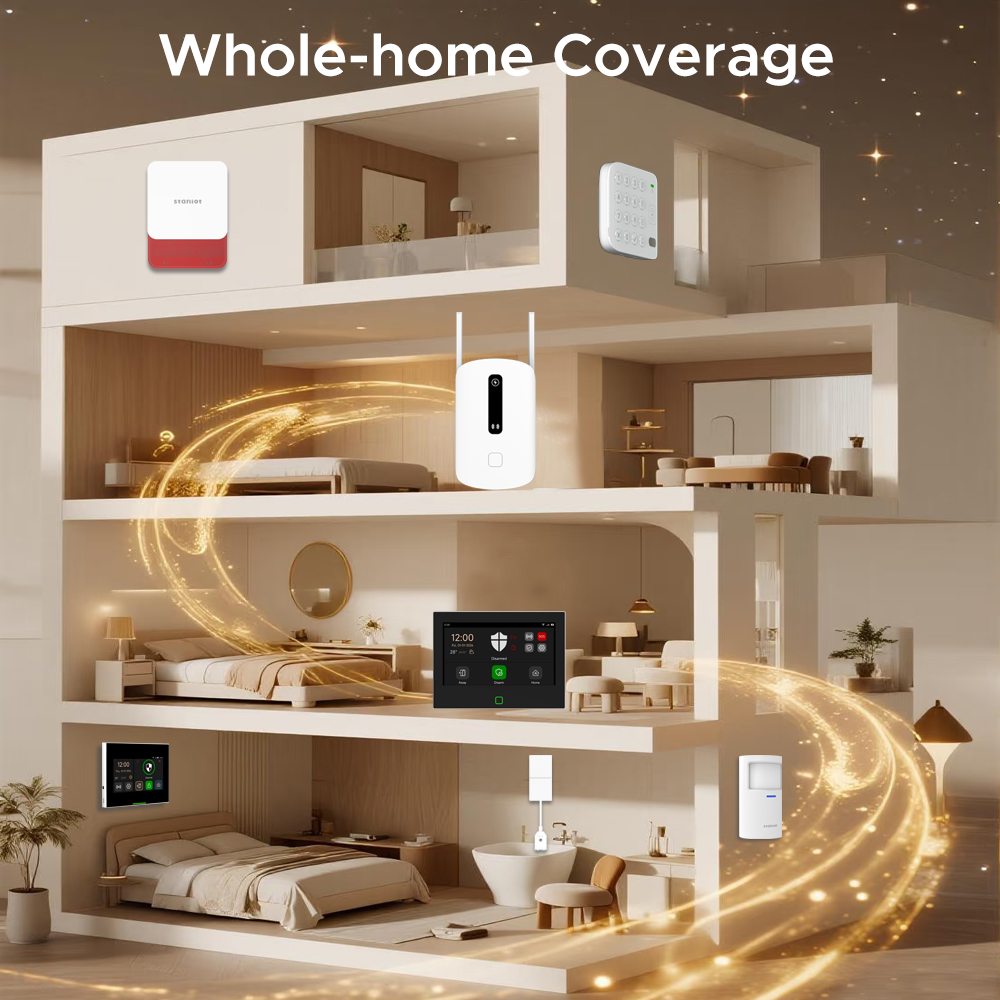 Staniot Signal Booster 433MHz  - огляд і ціна Sim Gsm Alarm