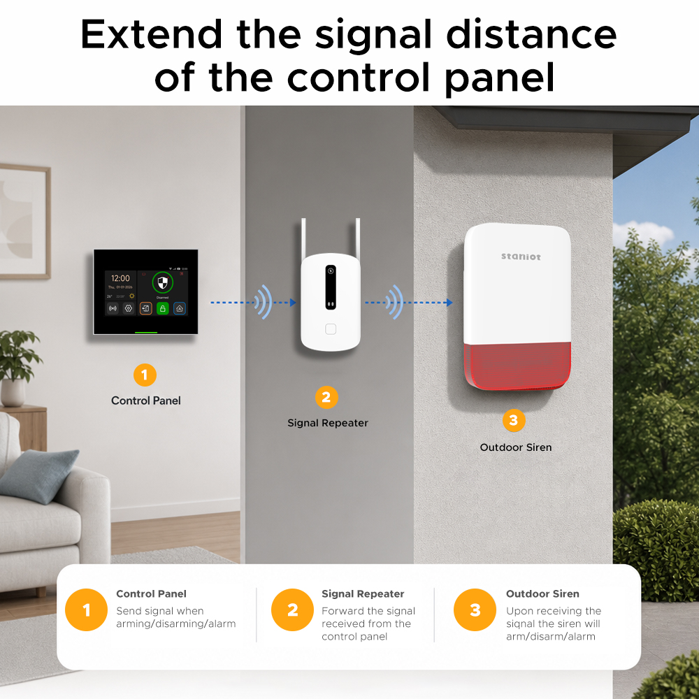 Staniot Signal Booster 433MHz  - огляд і ціна Sim Gsm Alarm