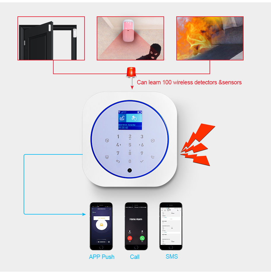 KERUI G12 Home Security Alarm  - огляд і ціна Sim Gsm Alarm
